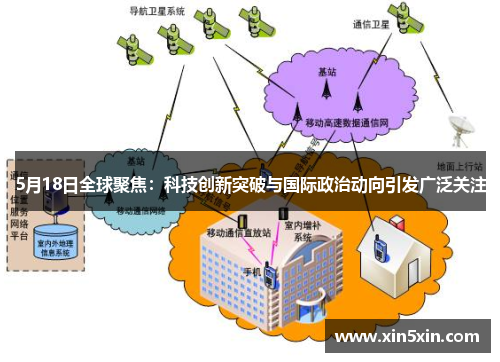 5月18日全球聚焦：科技创新突破与国际政治动向引发广泛关注