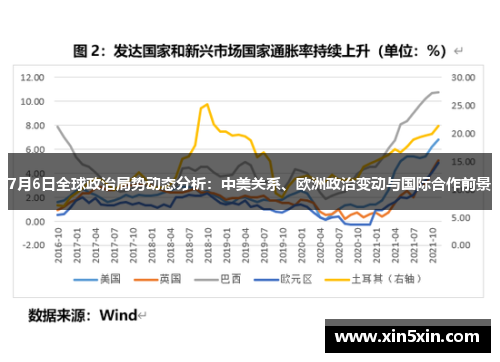 7月6日全球政治局势动态分析：中美关系、欧洲政治变动与国际合作前景