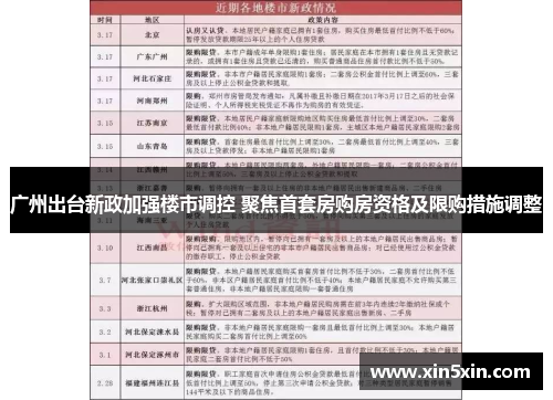 广州出台新政加强楼市调控 聚焦首套房购房资格及限购措施调整